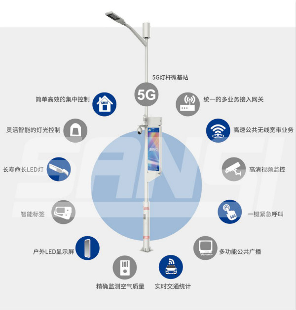 多地試點,燈聯網,路燈,自動上報,道路異常,安全隱患