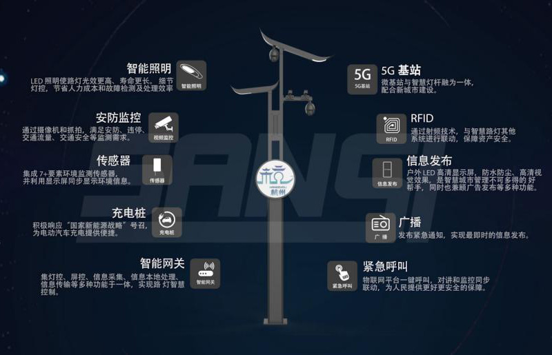 物聯網,路燈,覆蓋全國,遠程控制準確