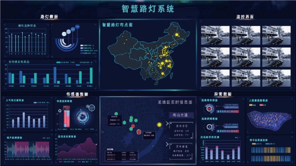 三思智慧路燈系統(tǒng)平臺(tái)
